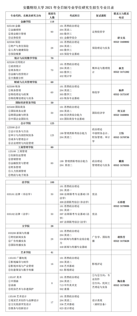2021年安徽经济总量_2021年安徽卫视