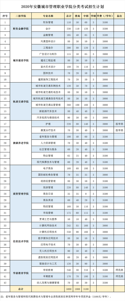 ְͨҵѧԺ2013¼ȡ_㶫ְͨҵѧԺ¼ȡ_2022 սְͨҵѧԺ¼ȡ仯