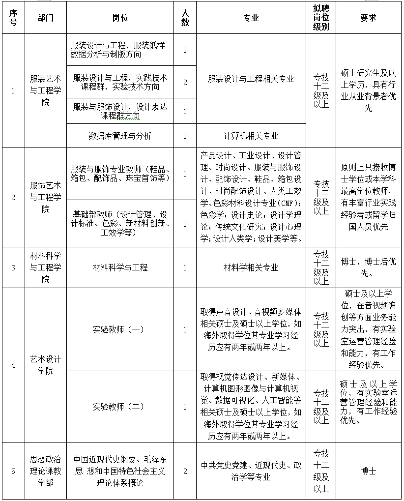 北京服装学院2018年公开招聘公告(第三批)