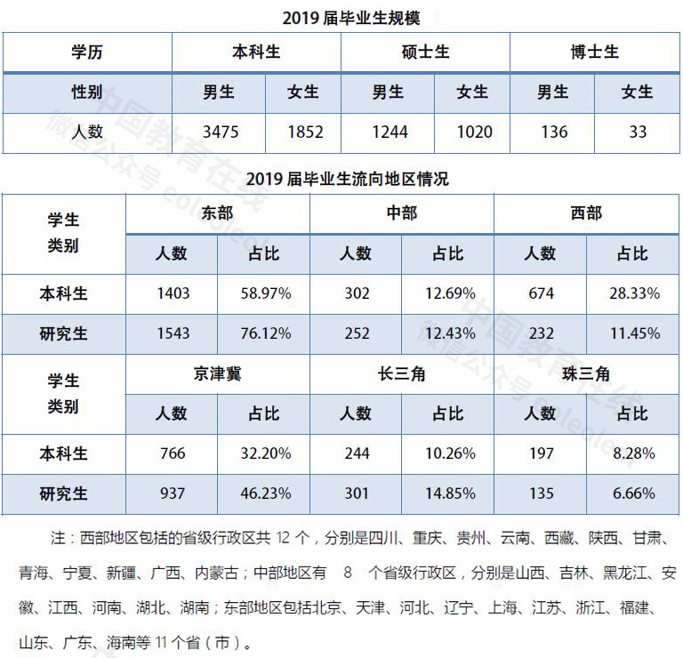 西部世界科技