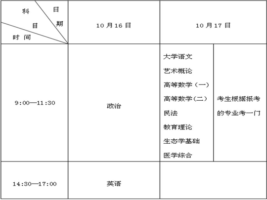 西藏2010年成考考试时间安排表