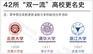 数读高校