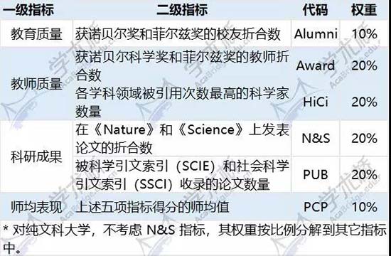 2018软科世界大学学术排名发布 兰州大学继续