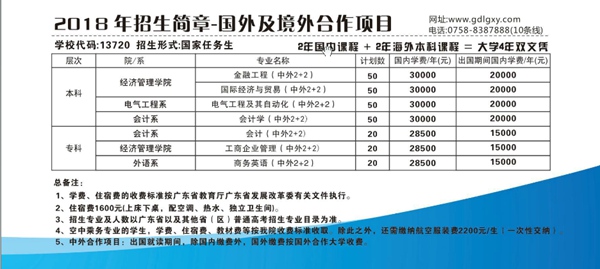 广东理工学院2018年普通高考招生计划,学校代