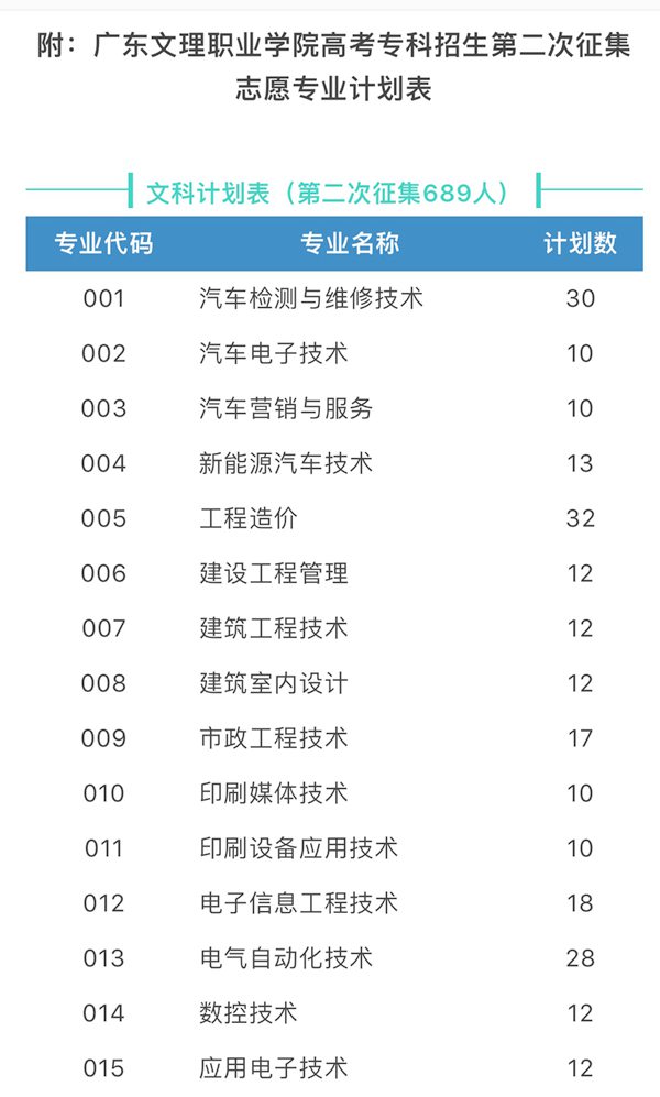 2018年广东文理职业学院普通专科二次征集志