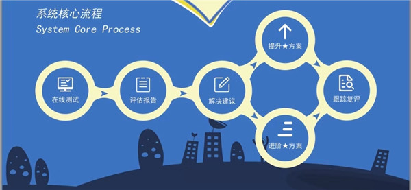 关于推进第三方教育评价 提高广西学前教育治