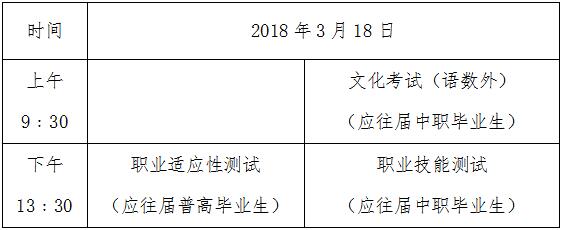 职业技术学院2018年分类考试(高职综合评价)招