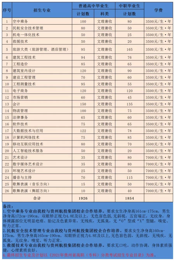 莱芜职业技术学院组织人事处_莱芜职业技术学院_莱芜职业技术学院读一年多少钱