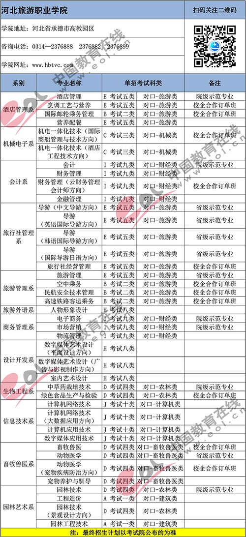 重磅|2019年河北71所高职单招院校关键报考信