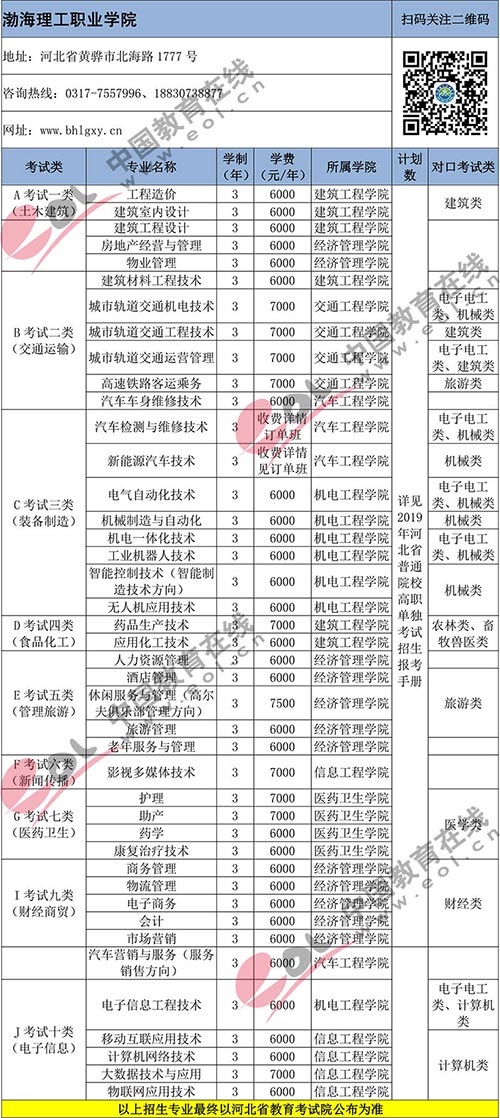 重磅|2019年河北71所高职单招院校关键报考信