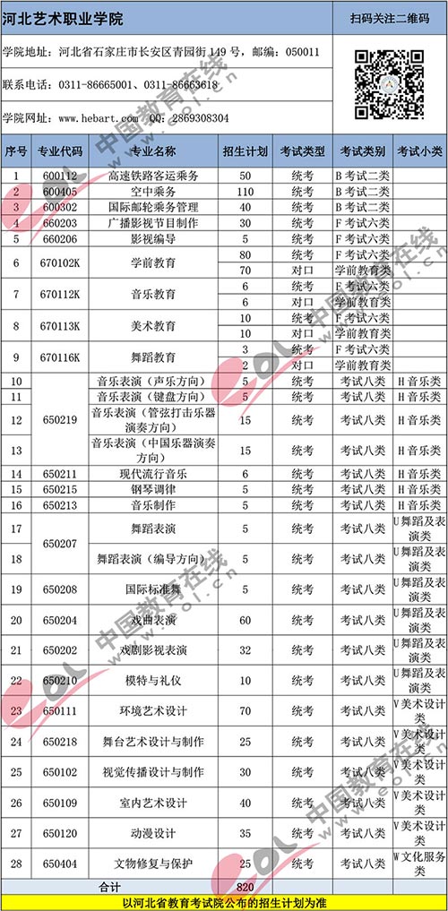 重磅|2019年河北71所高职单招院校关键报考信