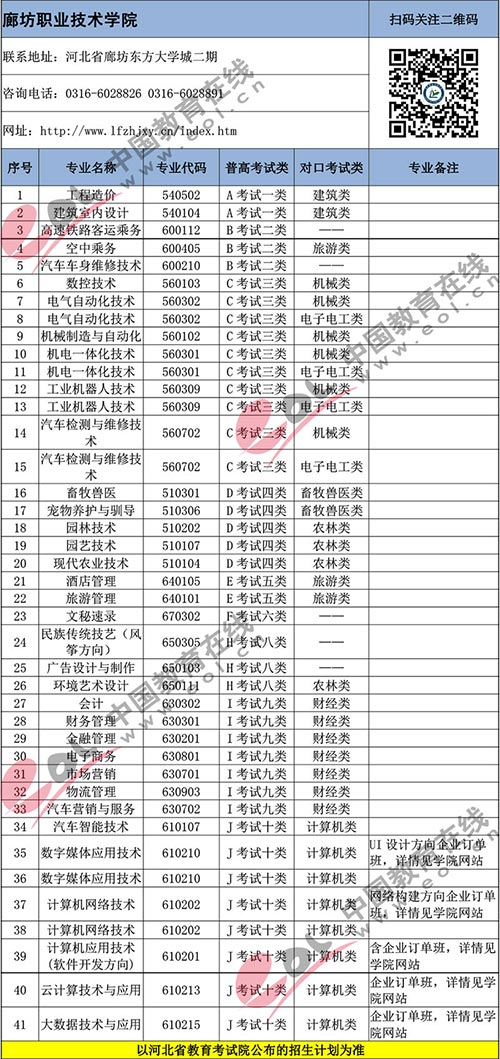 重磅|2019年河北71所高职单招院校关键报考信