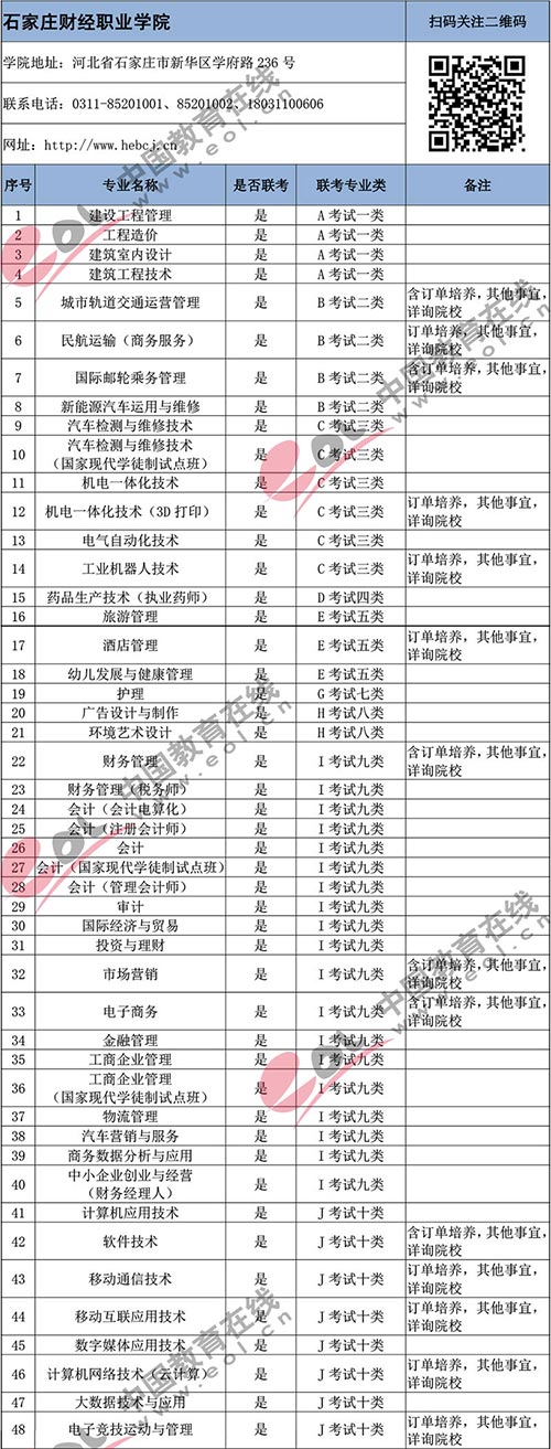 重磅|2019年河北71所高职单招院校关键报考信