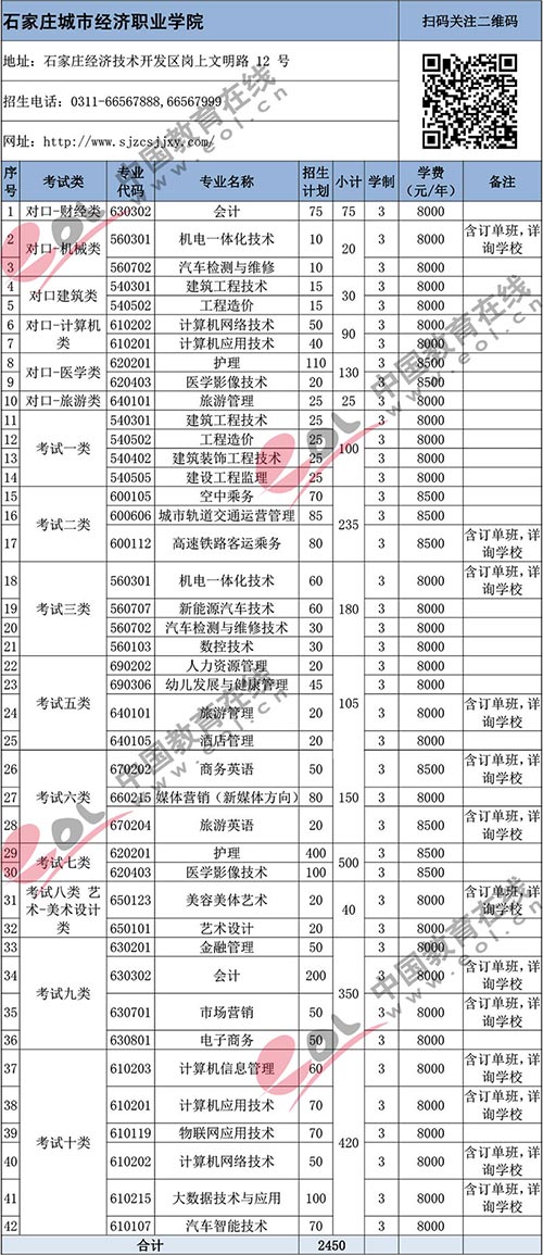 重磅|2019年河北71所高职单招院校关键报考信
