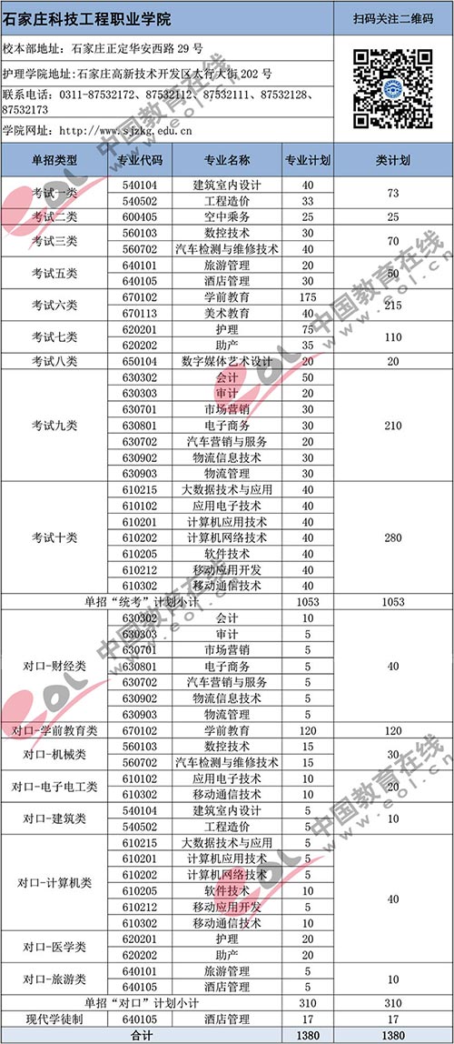 重磅|2019年河北71所高职单招院校关键报考信