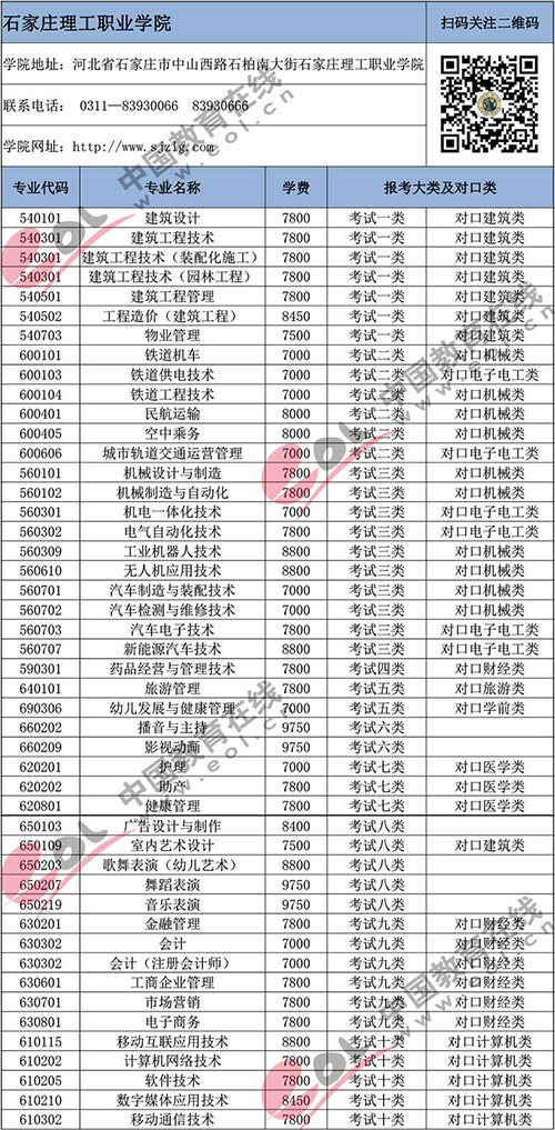 重磅|2019年河北71所高职单招院校关键报考信
