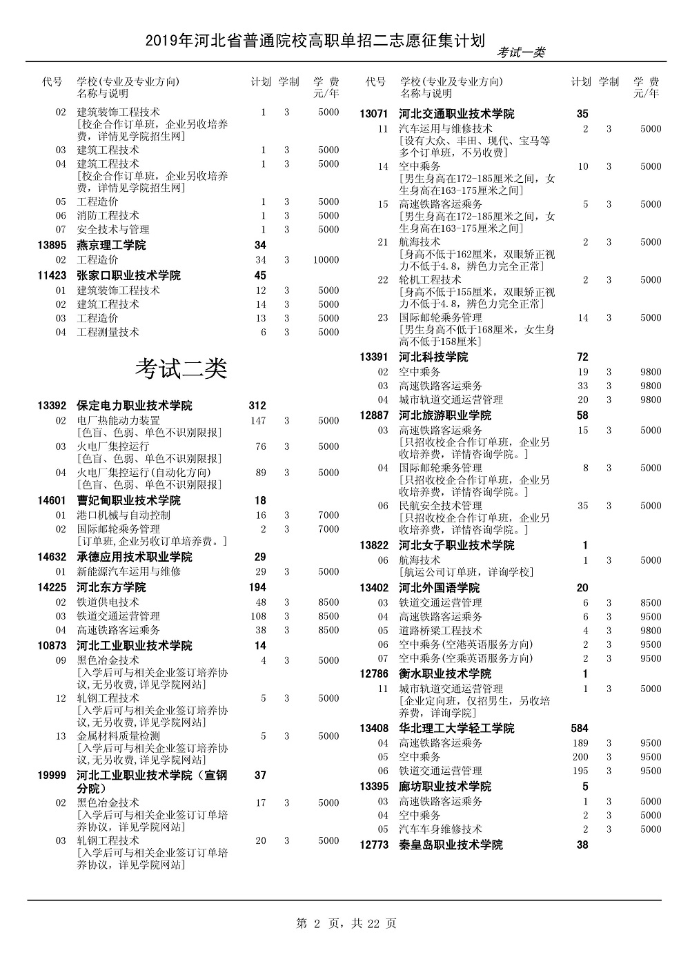 石家庄人民医学高等专科学校招生办电话_石家庄人民医学高等专科学校是公办的吗_石家庄人民医学高等专科学校读一年多少钱