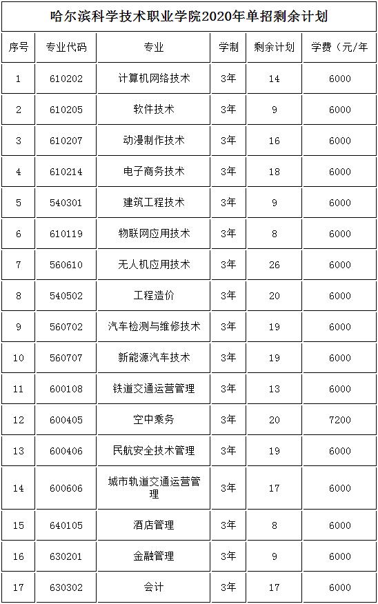 顺德学院站到 顺德职业技术学院_顺德职业技术学院读一年多少钱_顺德技术职业学院