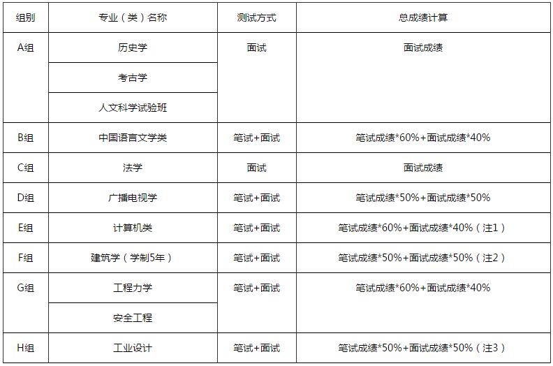郑州大学2018年发布招生简章自主:招190人!榆林市代码高中学校图片