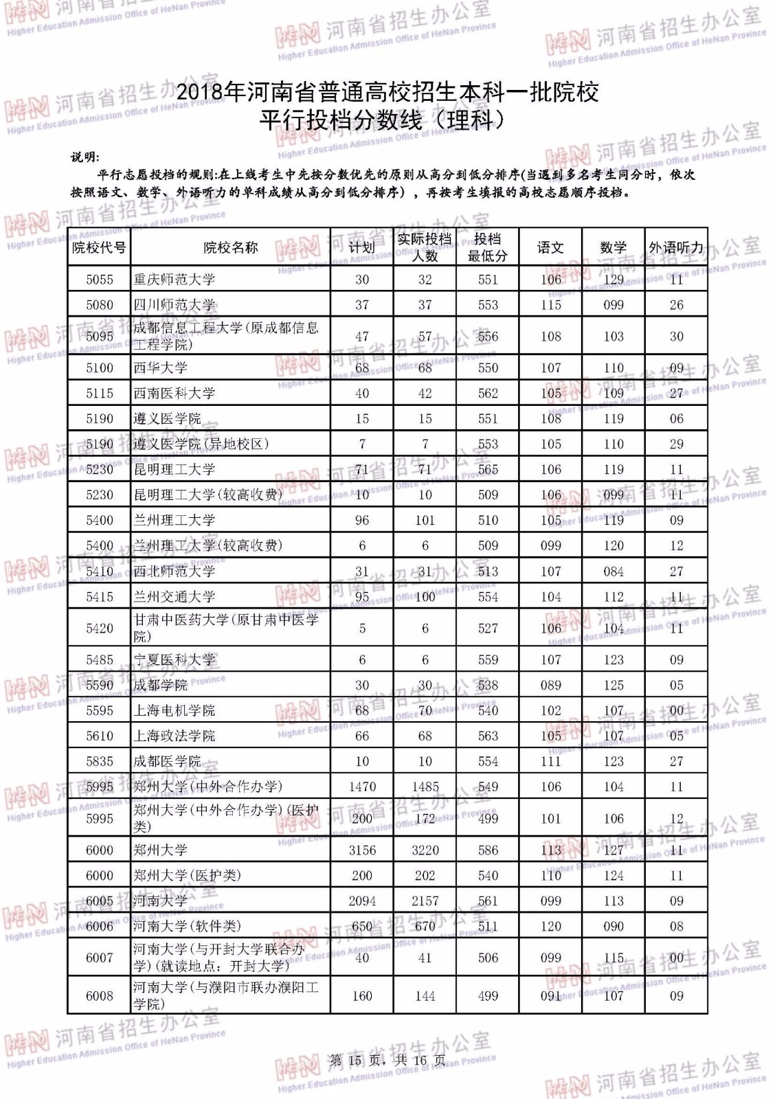 2018河南高考一本投档线公布:理科清华688、