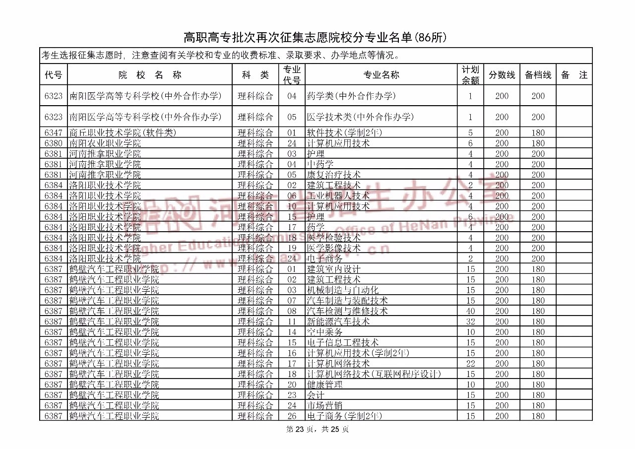 河南省招生办公室:关于2018年普通高校招生省