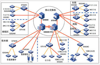 百所高校IPv6蝶变-教育信息化-中国教育和科研