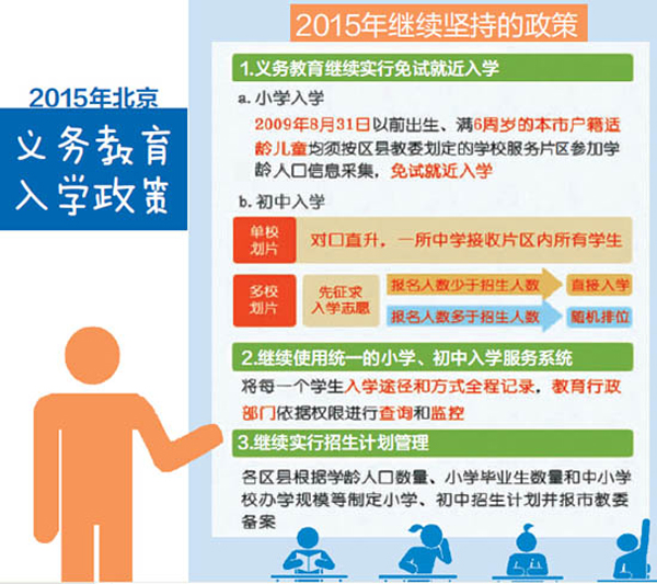 图文解读2015北京义务教育阶段入学政策