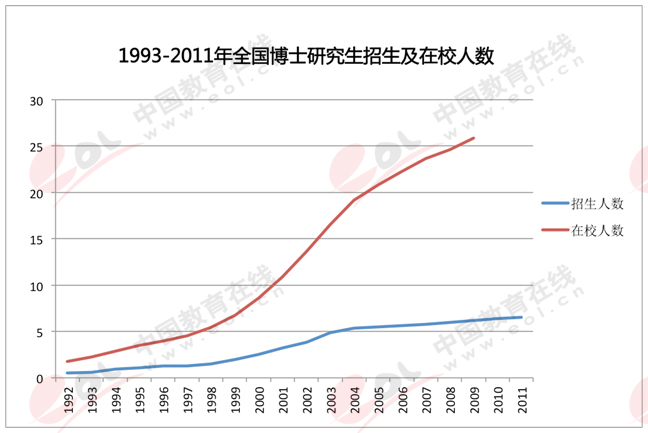 中国人口数量变化图_2011济南市人口数量