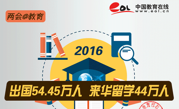 2016出国留学54.45万人 来华留学44万人