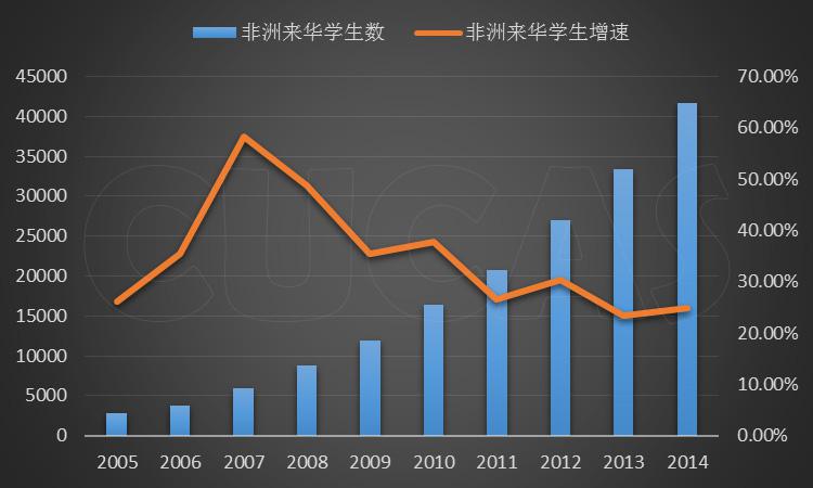 非洲来华人口_非洲人口图片