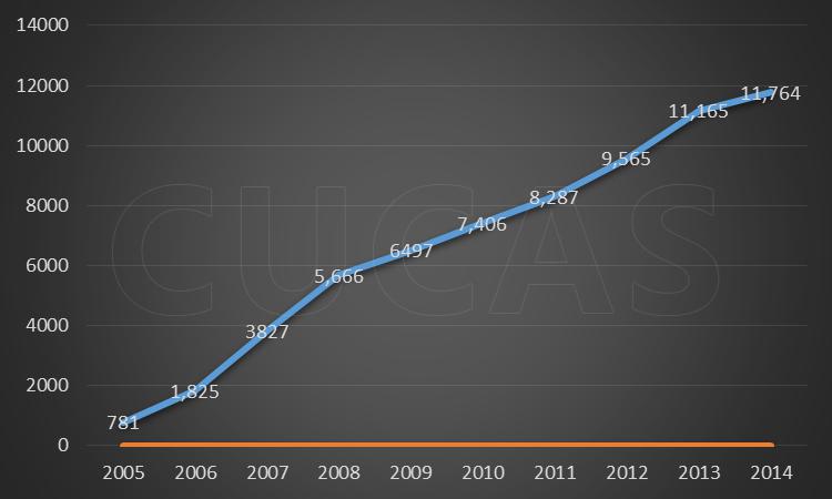 2014年来华留学调查报告
