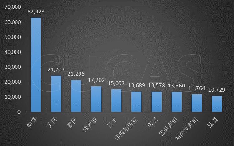 2014年来华留学调查报告
