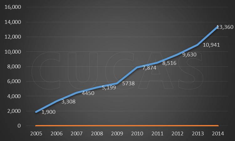 2014年来华留学调查报告