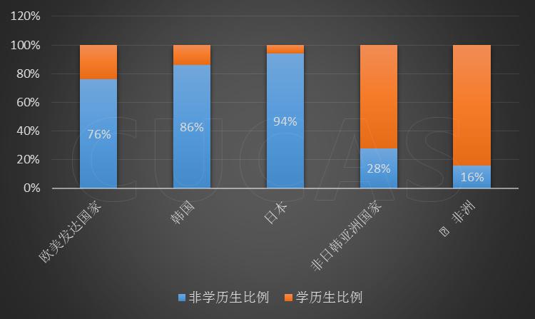 2014年来华留学调查报告