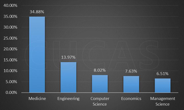 2014年来华留学调查报告