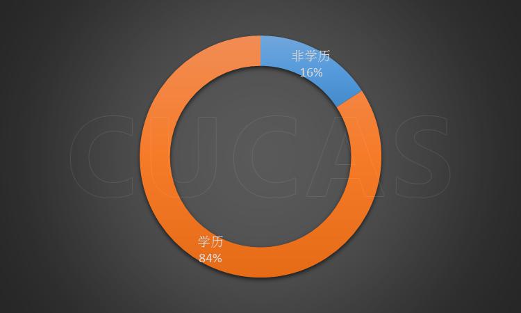 2014年来华留学调查报告