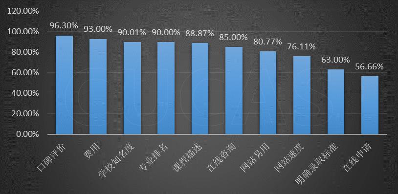 2014年来华留学调查报告
