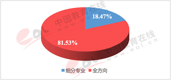 中国人口老龄化_中国人口调查报告表