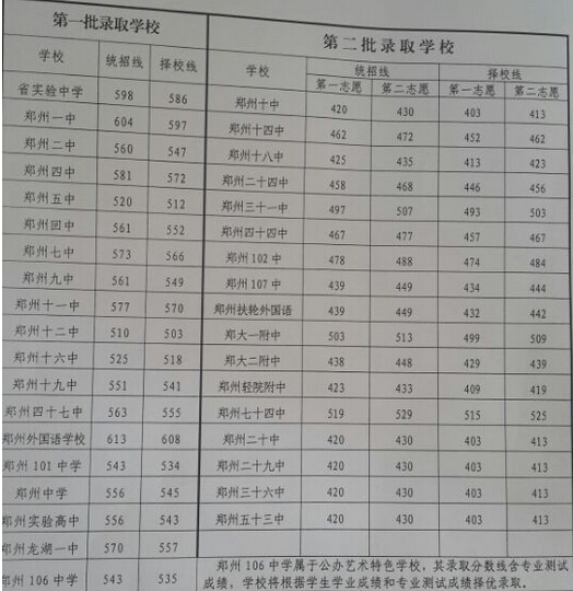 www.fz173.com_河南实验中学2016录取分数线。