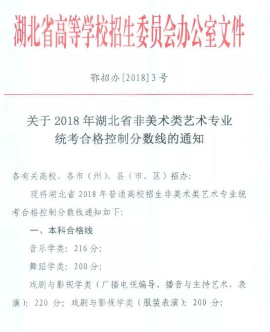 2018湖北非美术类艺艺考分数线公布