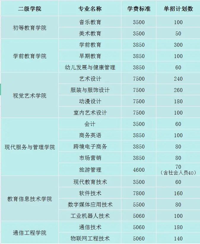 湖南民族职业学院2021年单独招生简章发布!