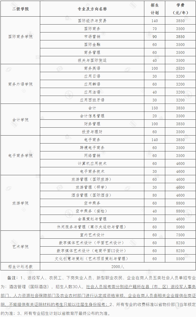速看!湖南外贸职业学院2021单独招生简章发布