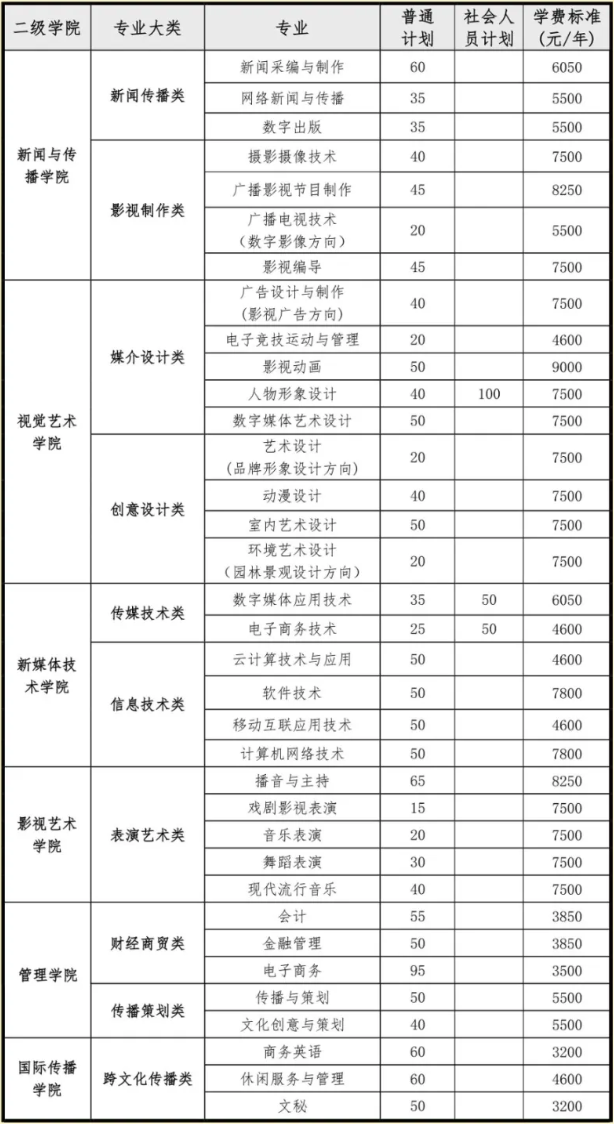 湖南大众传媒职业技术学院2021年单独招生简章来