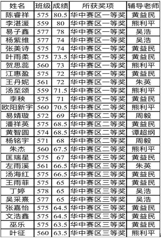 【全国英语创新大赛又创佳绩|湖南省醴陵第一