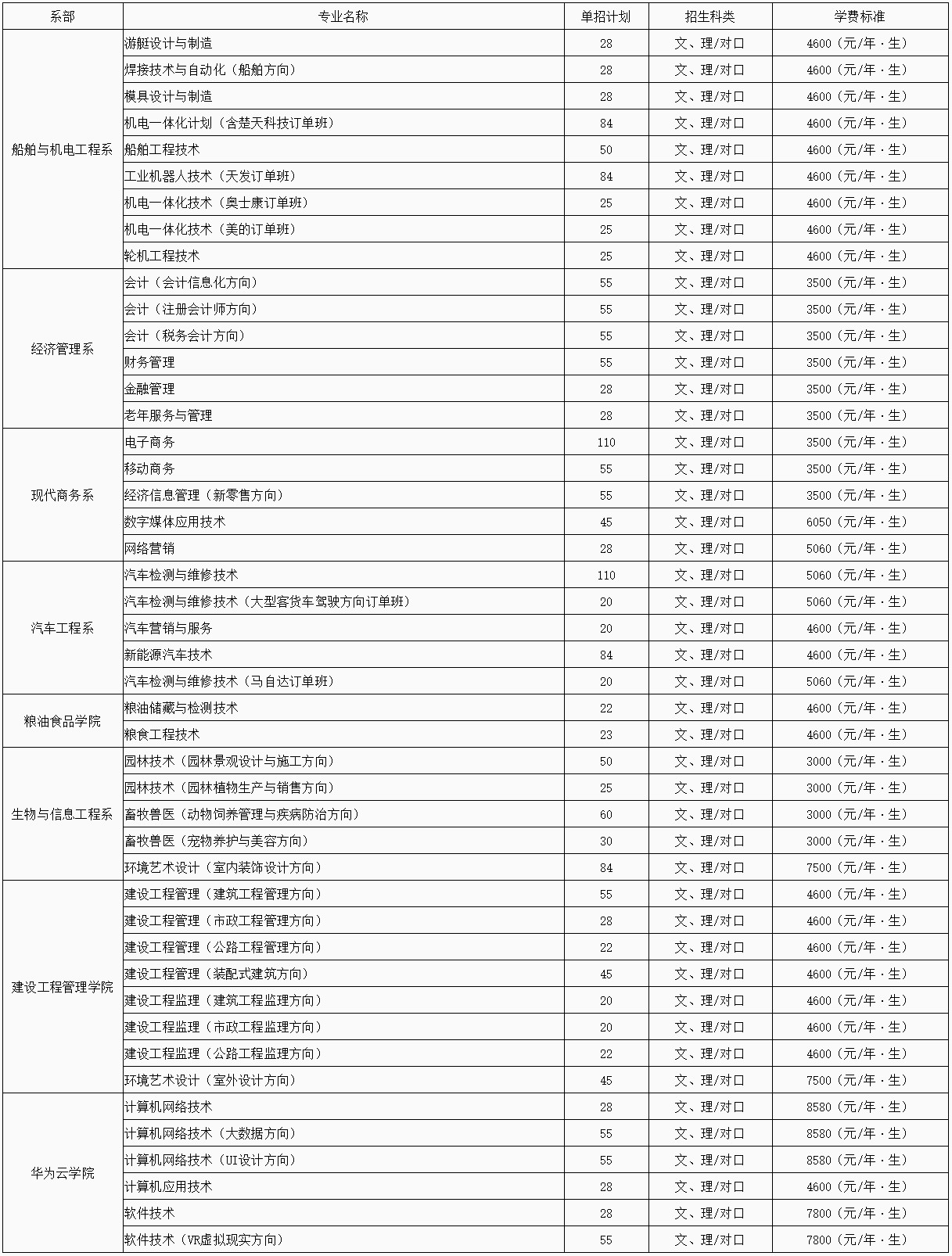 益阳职业技术学院2020年单独招生