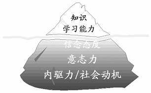 AMH考前团体心理训练