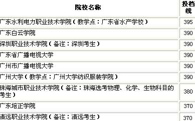 广东省2005年高招专科三B降分 最低下调七十