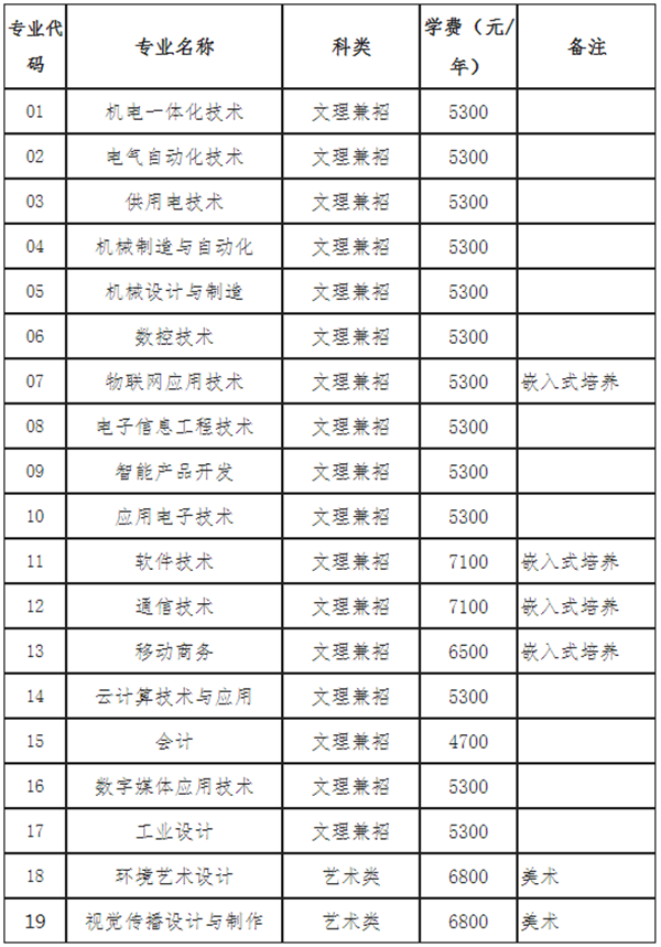 辽宁公立高职专科学校_辽宁省高职学校_高职单招的学校有哪些学校