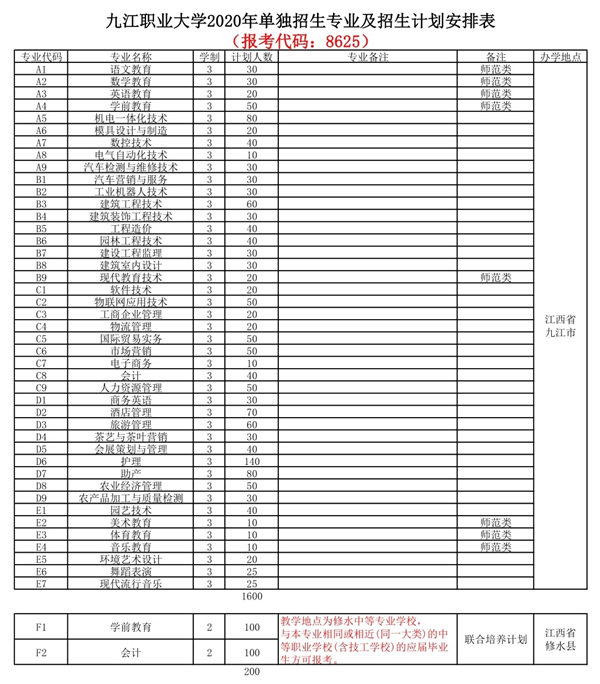 九江职业大学2020年单独招生专业及招生计划安排表