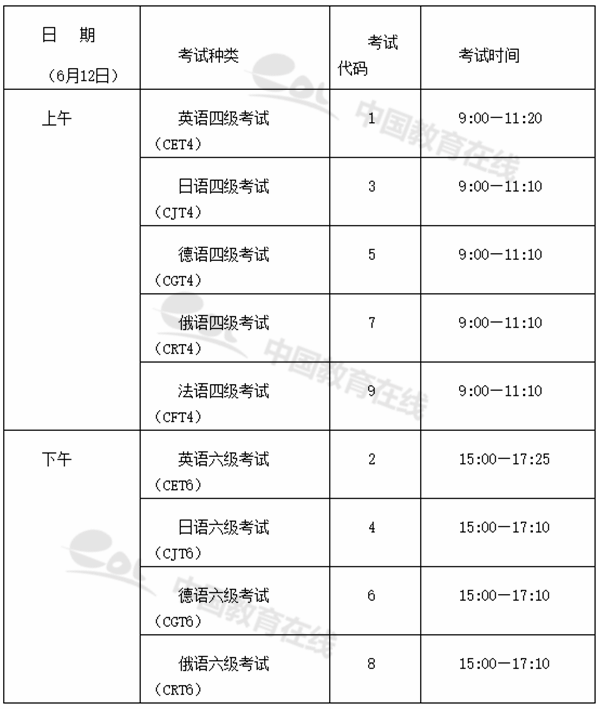 3月23日开始报名！2021年全国大学英语四、六级考试通知来了（最新发布）